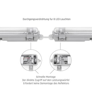 LED Feuchtraum-Wannenleuchte 120cm IP65 2 x Philips 16,5 T8 EVG Röhre Tageslicht 